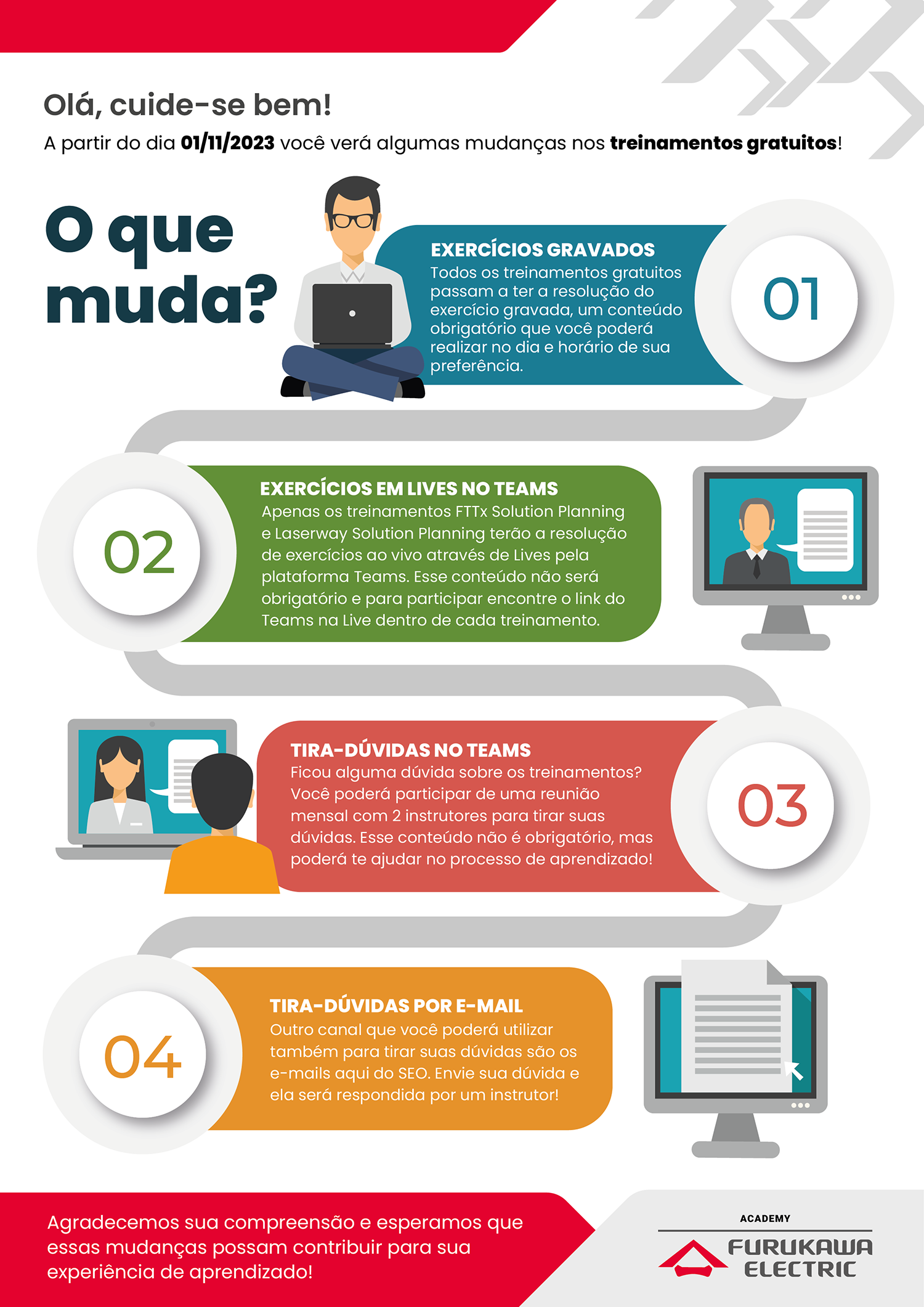 mudança treinamento